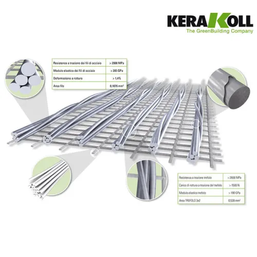 KERAKOLL GeoSteel G3300