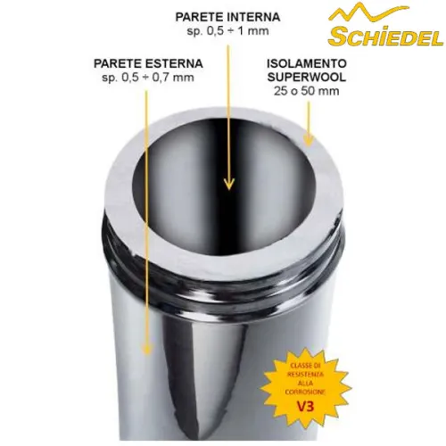 Schiedel Super ICS doppia parete
