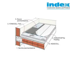 FONOSTOPTile Floating adhesive 2
