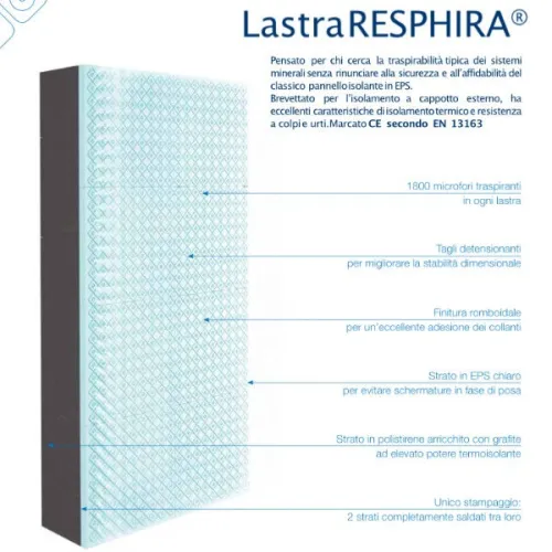 FASSA Resphira Sistema Cappotto