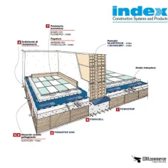 SIKA Fonostop DUO prezzo di vendita online 2