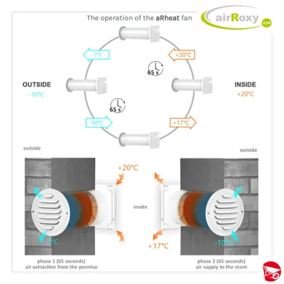 KIT ventilazione puntuale VMC con scambiatore di calore