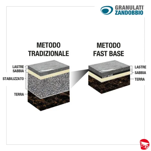 FAST BASE supporto per pavimentazioni