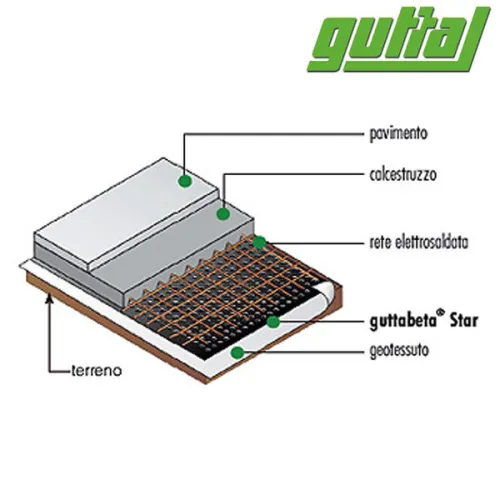 GUTTABETA STAR 320 kN Membrana bugnata in HDPE per la protezione e il drenaggio dei muri interrati.Al miglior prezzo!